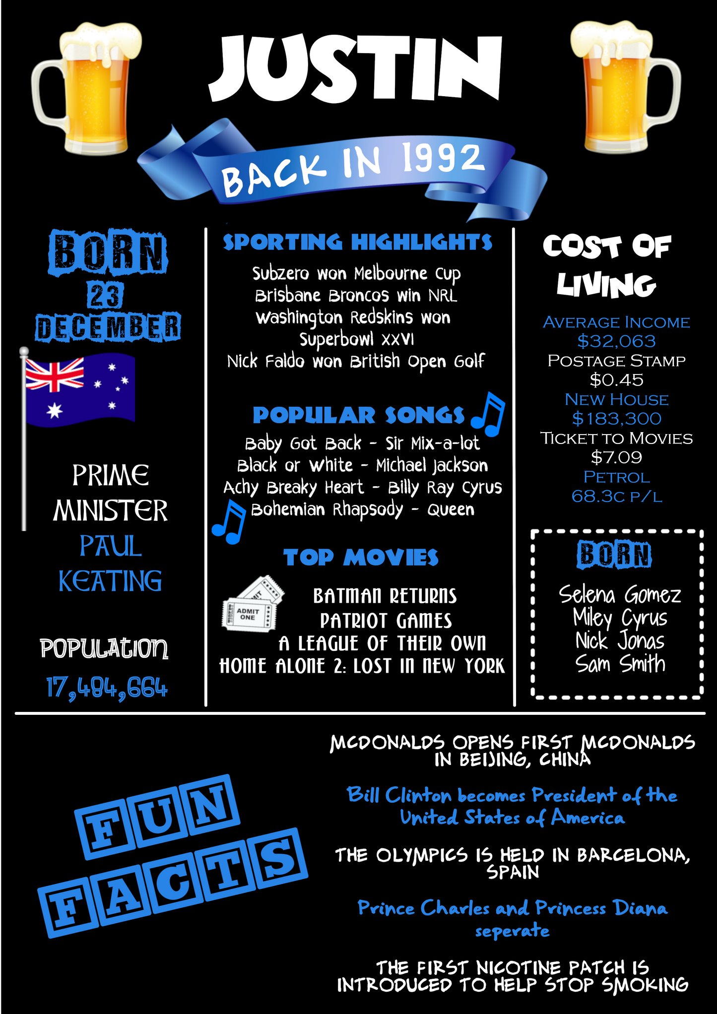 30 years ago back in 1993 Chalkboard Style Poster