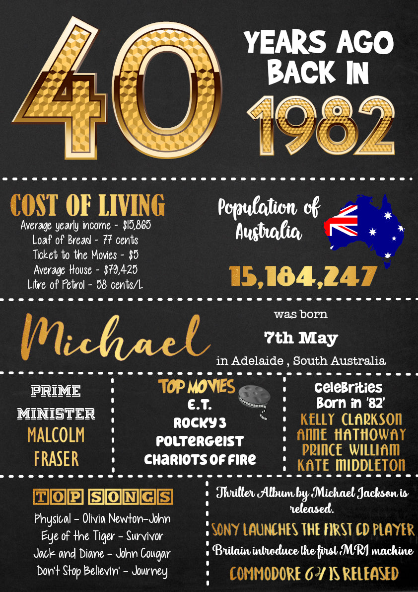 40 years ago back in 1983 Chalkboard Style Poster