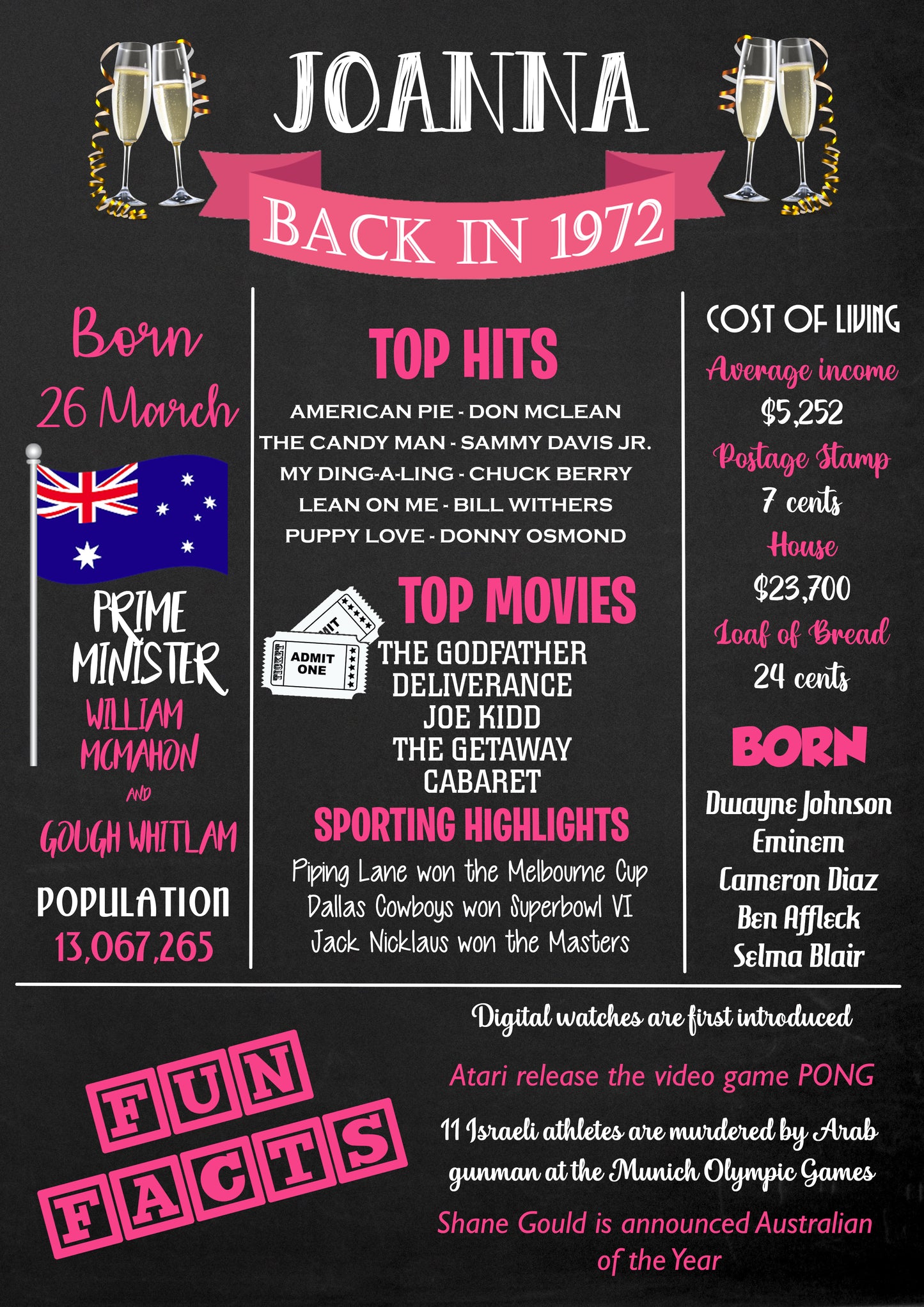 50 years ago back in 1973 Chalkboard Style Poster