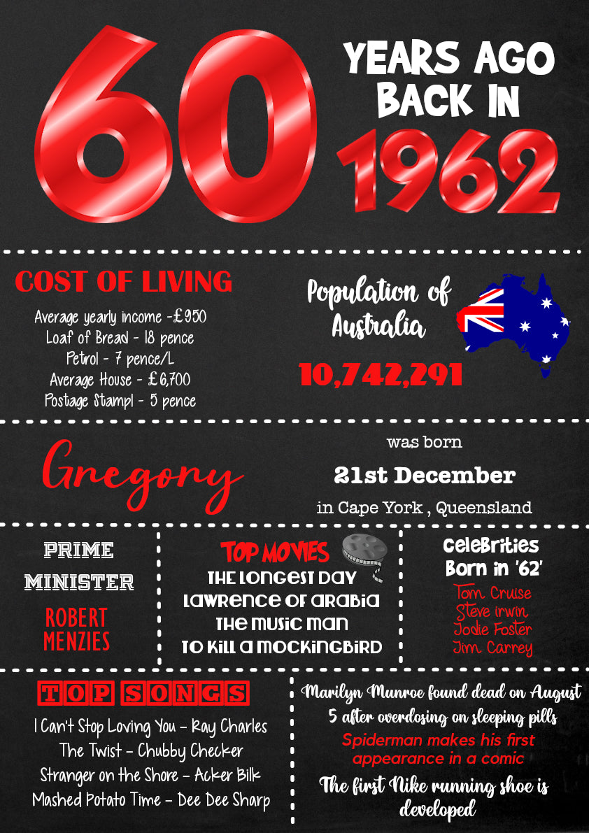 60 years ago back in 1963 Chalkboard Style Poster