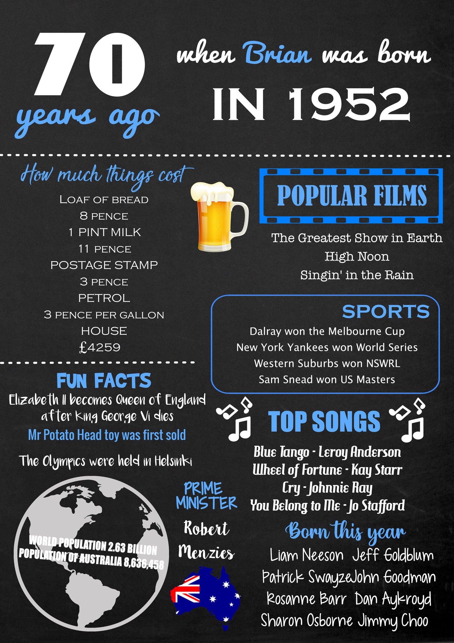 70 years ago back in 1953 Chalkboard Style Poster