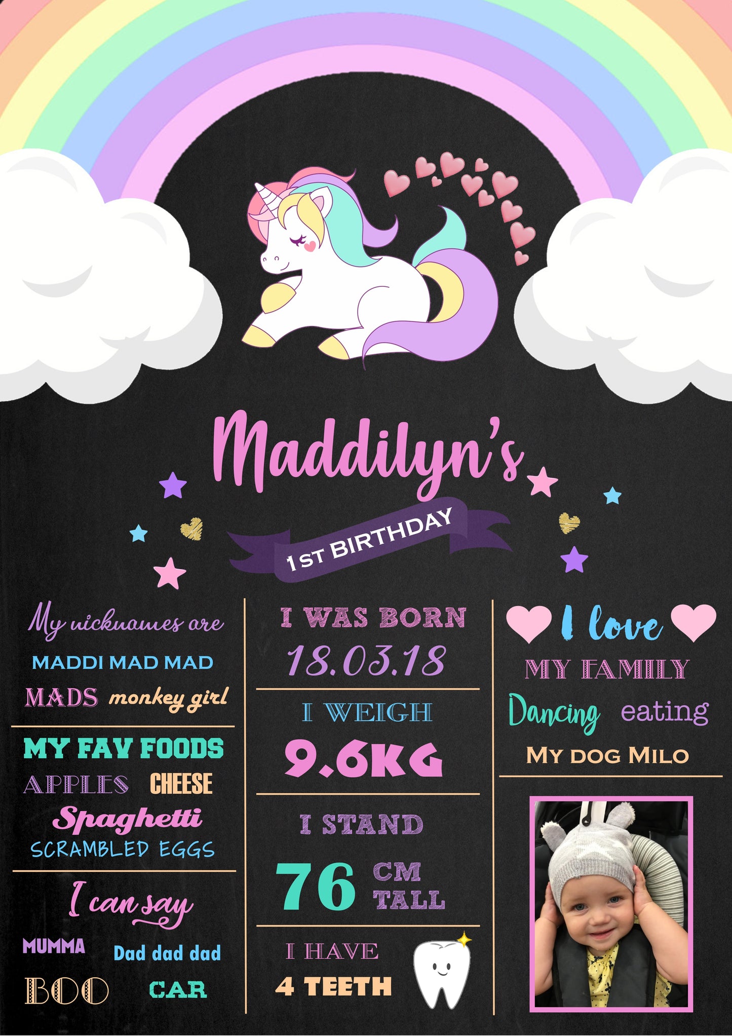 Unicorn Birthday Poster - CHALKBOARD