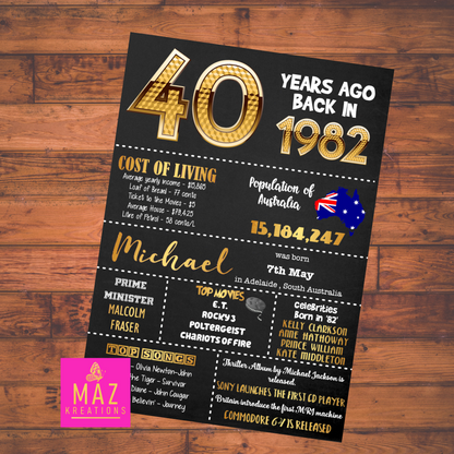 40 years ago back in 1983 Chalkboard Style Poster