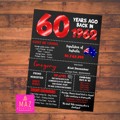 60 years ago back in 1963 Chalkboard Style Poster